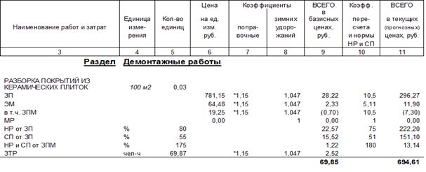 Образец сметы в ТЕР (т.н. госрасценки)